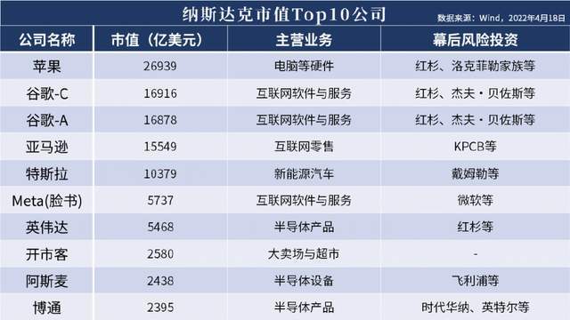 “獨角獸焦慮”背后的中美博弈 被美“掐尖”、缺錢和交易萎縮的硬件研發困境